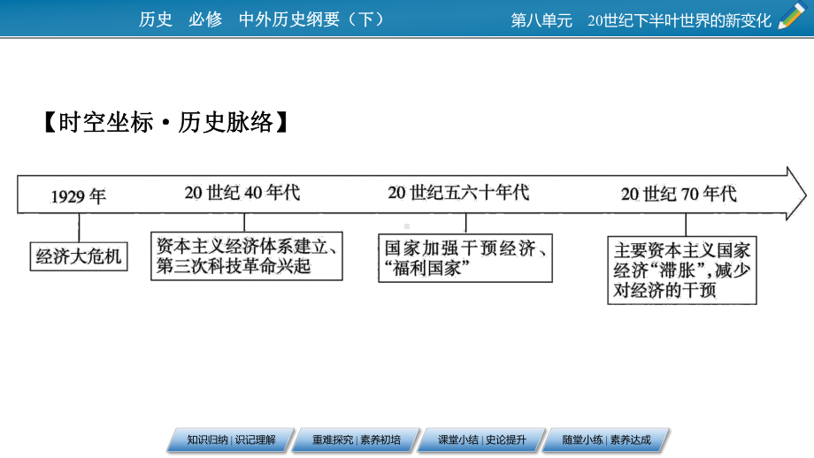 高中历史人教版必修中外历史纲要资本主义国家的新变化课件.pptx_第3页