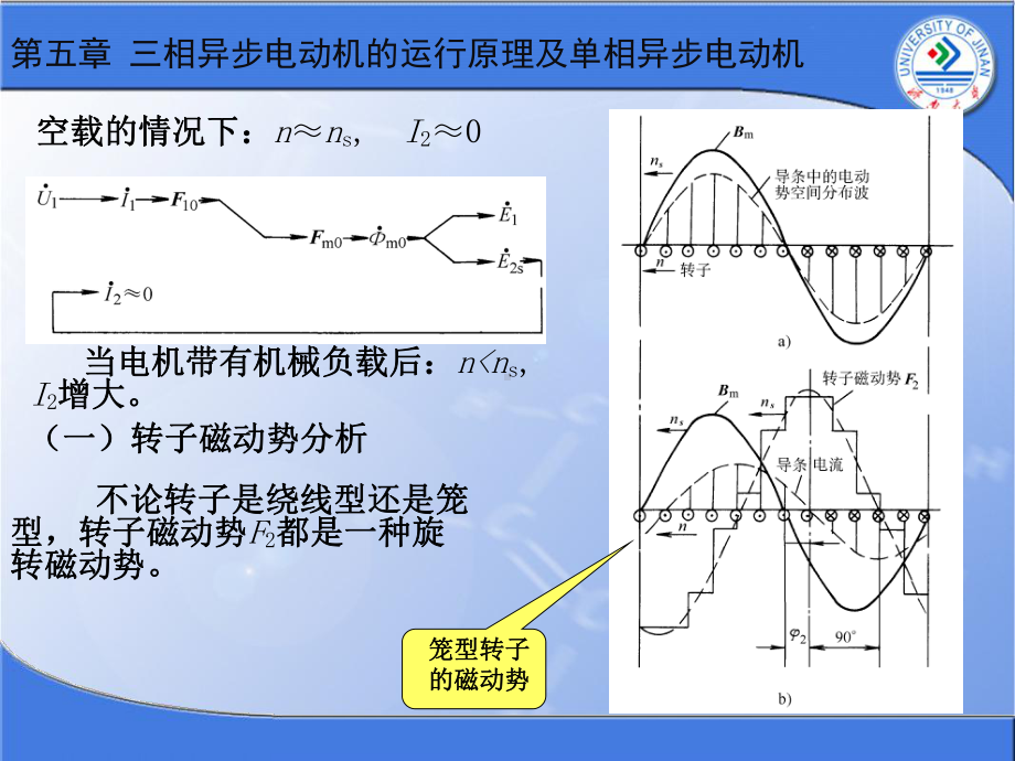 第五章-三相异步电动机的运行原理及单相异步电动机要点课件.ppt_第3页