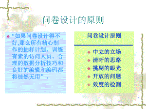 网络营销之调查问卷设计课件.ppt