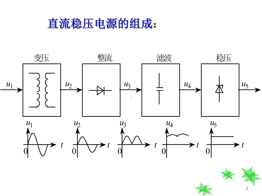 第4章--直流稳压电源课件.ppt_第3页