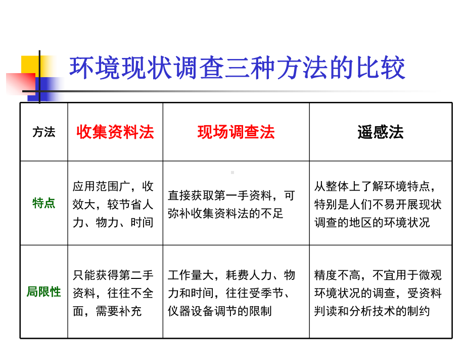 第六章海洋工程环境现状调查与评价-课件.ppt_第3页