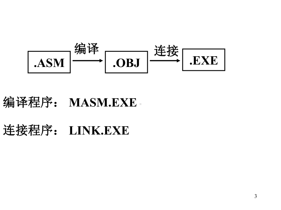 第三章-汇编语言程序设计-微型计算机原理及应用课件.ppt_第3页