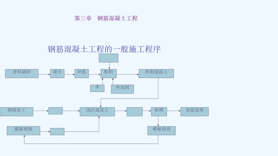 钢筋混凝土工程(同名315)课件.ppt_第2页