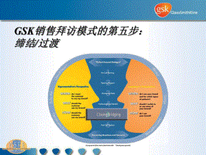 葛兰素史克销售拜访模式培训6结谛过渡课件.ppt