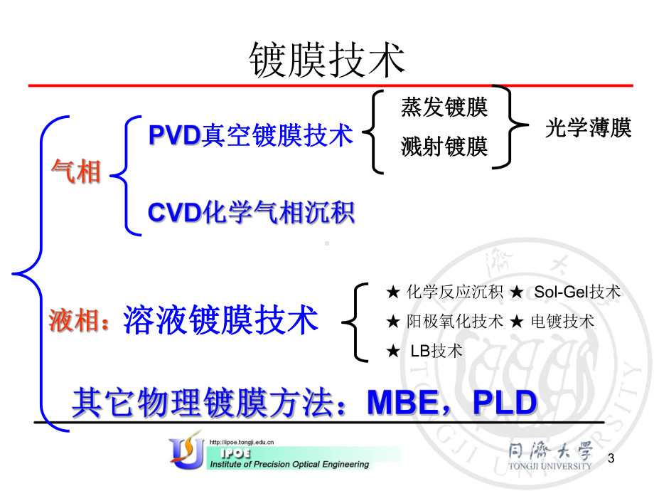 薄膜技术-磁控溅射课件.ppt_第3页