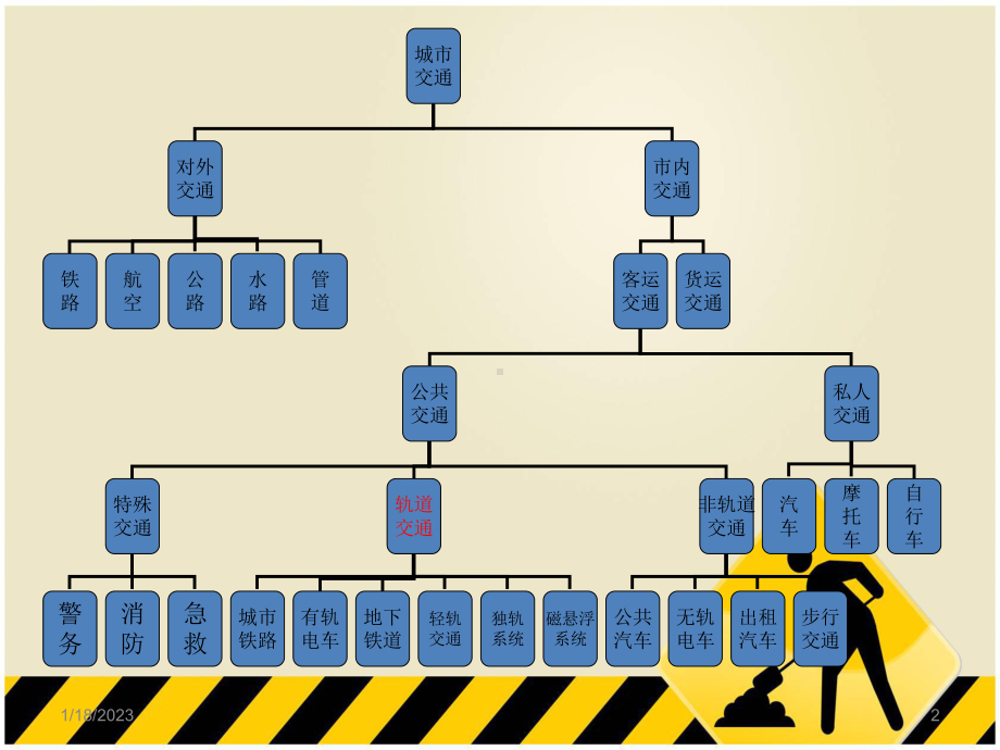 第二章-城市轨道交通安全管理基础课件.ppt_第2页