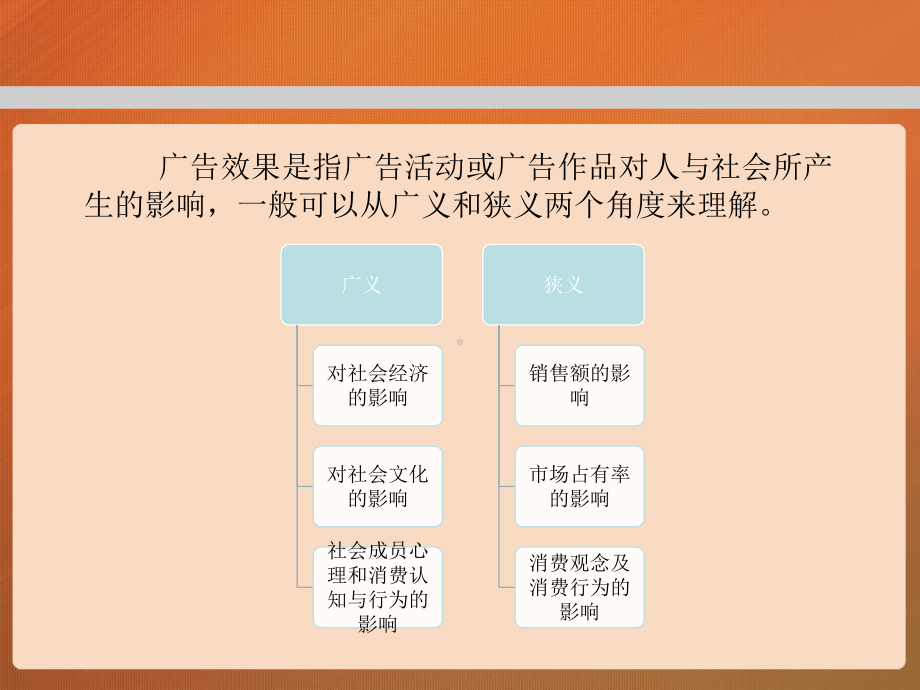 第九章-广告效果-(《广告学概论》课件).pptx_第3页