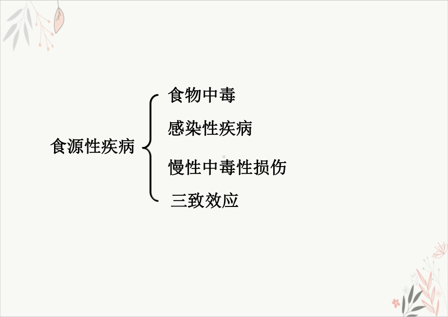 食品与健康食品中的危害物课件.ppt_第3页