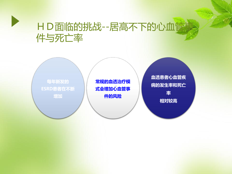 高通量透析与高容量HDF-课件.ppt_第2页