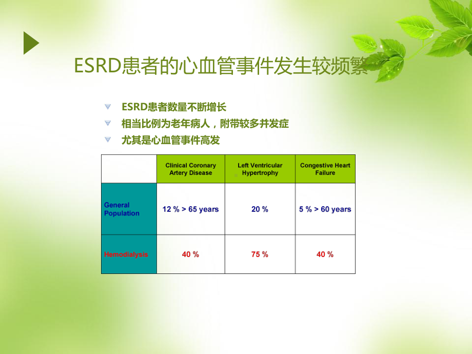 高通量透析与高容量HDF-课件.ppt_第3页