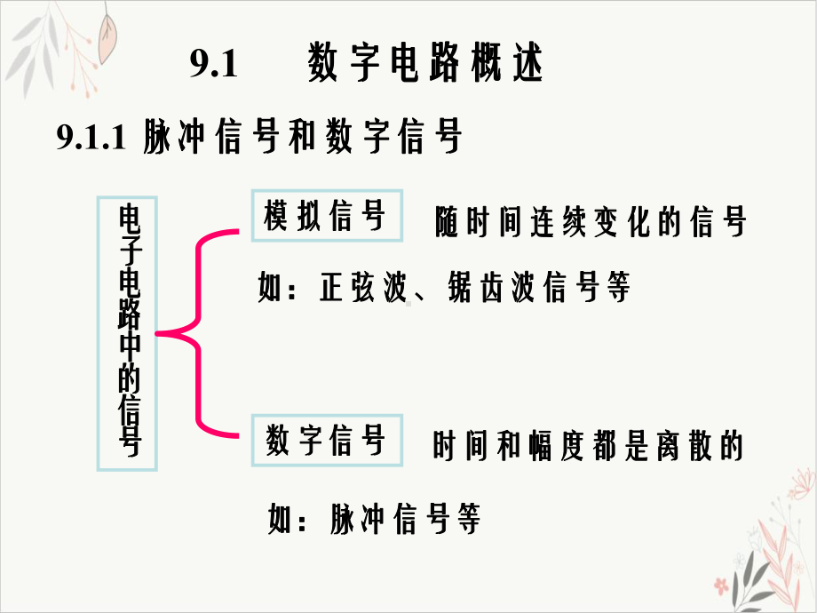 门电路与组合逻辑电路课件.ppt_第2页