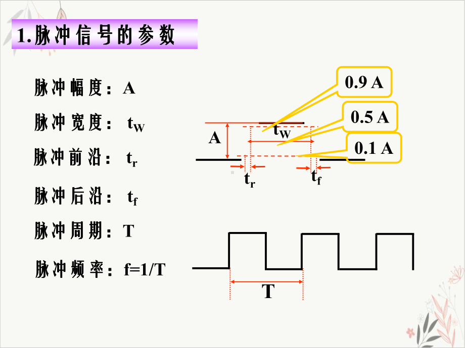 门电路与组合逻辑电路课件.ppt_第3页