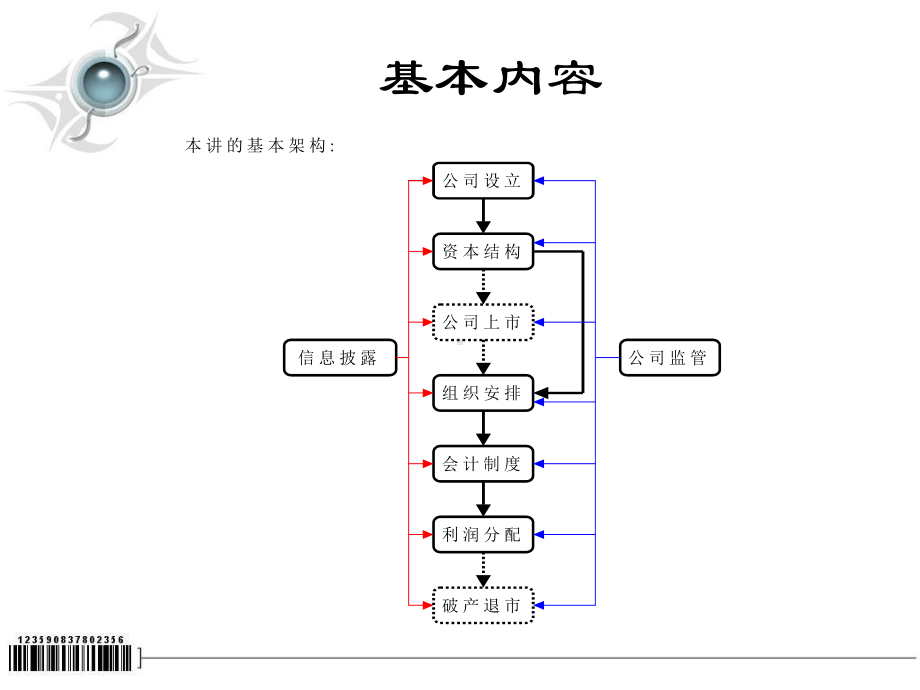 第二讲-公司基本制度-公司理论-教学课件.ppt_第2页