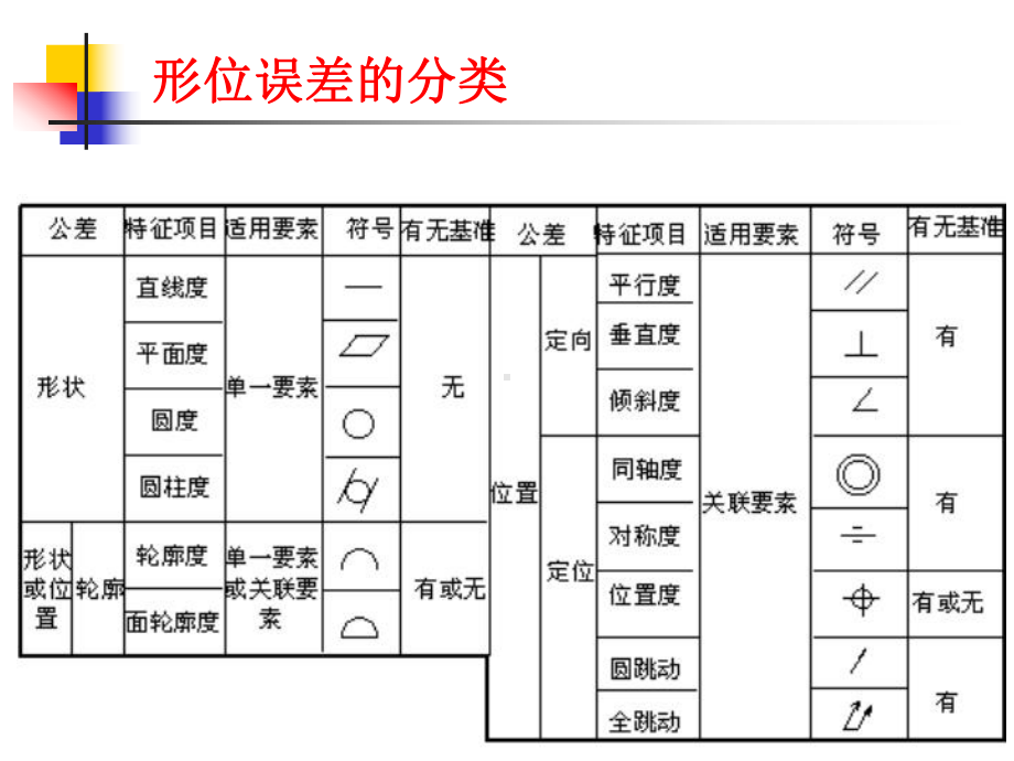 第5章长度测量技术-2课件.ppt_第3页