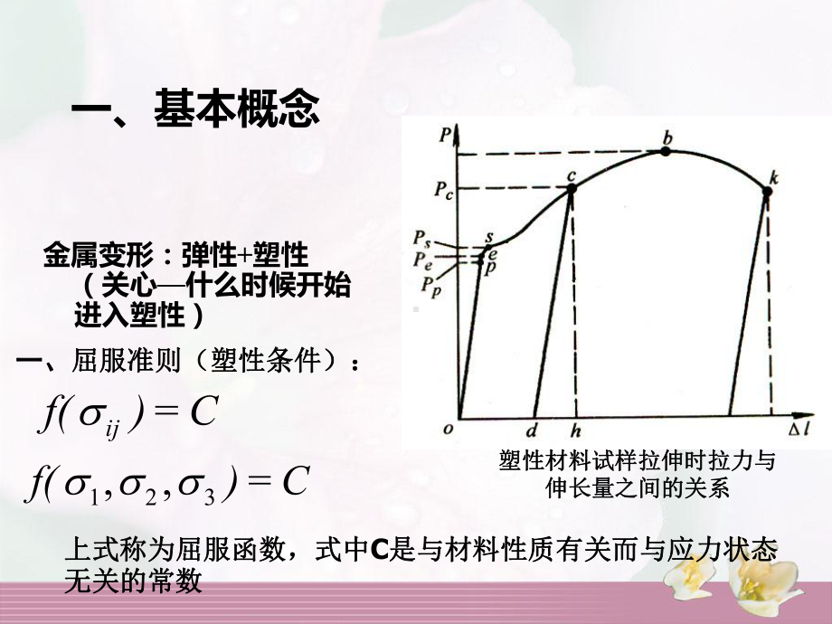 金属塑性成形原理第三章金属塑性成形力学基础第四节屈服准则课件.ppt_第3页