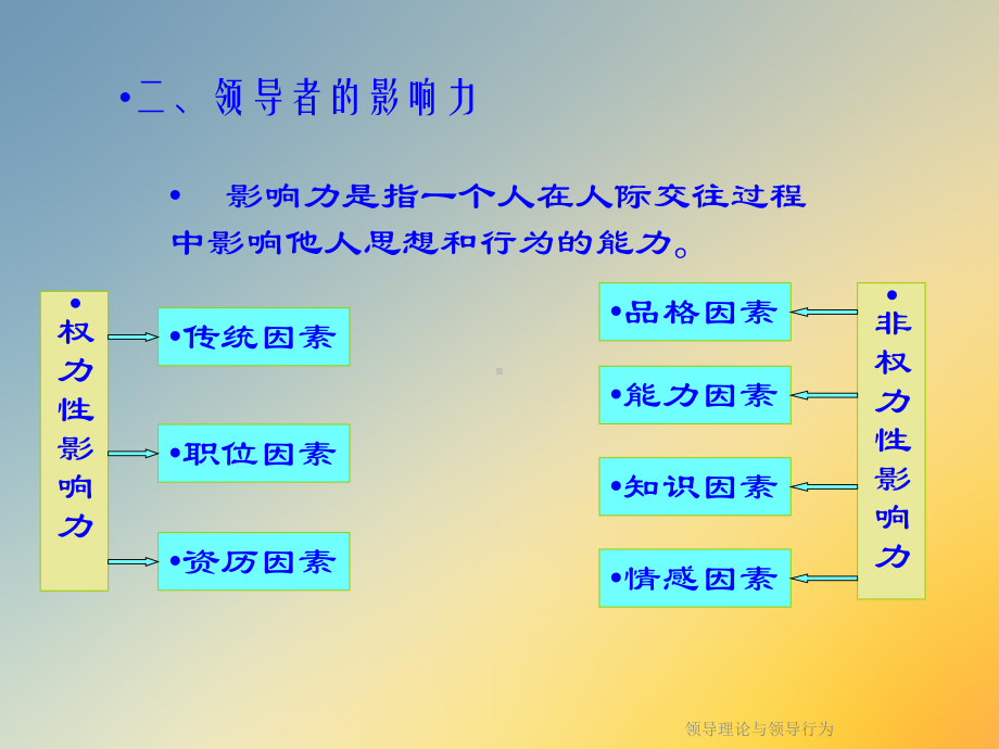 领导理论与领导行为课件.ppt_第3页