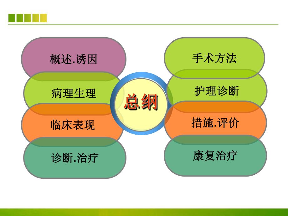 高血压脑出血患者的护理查房课件.ppt_第3页