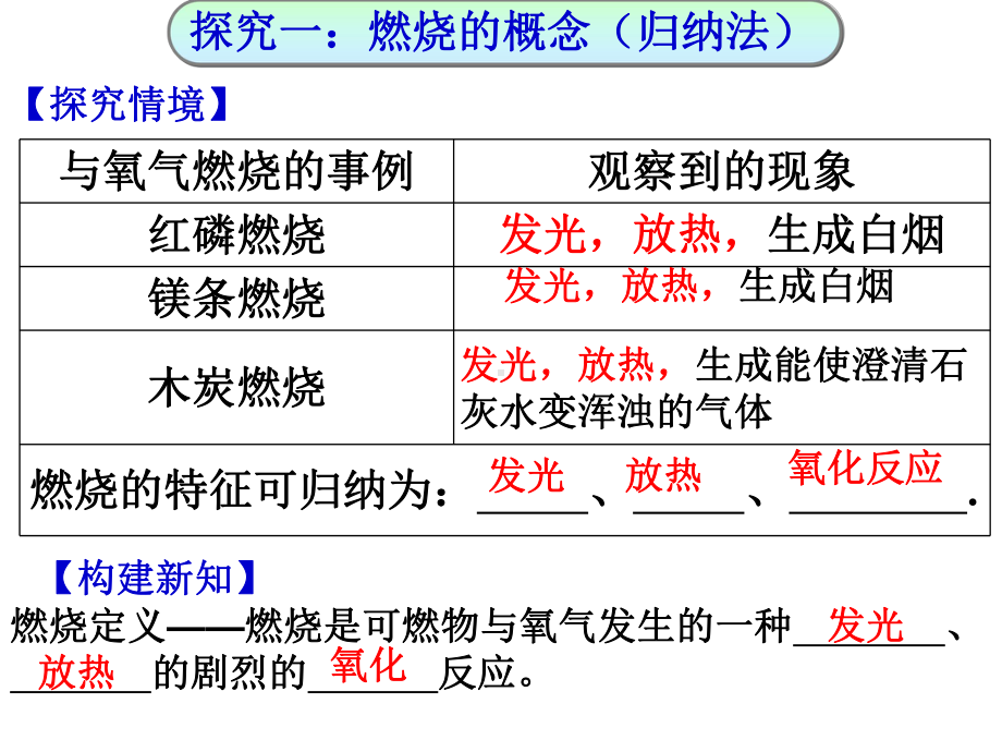 课题1燃烧与灭火陶课件.ppt_第3页