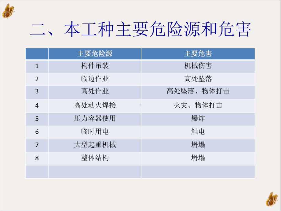 钢结构安装工安全教育实用课件.pptx_第2页