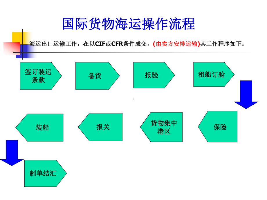 船公司流程(备)课件.ppt_第1页