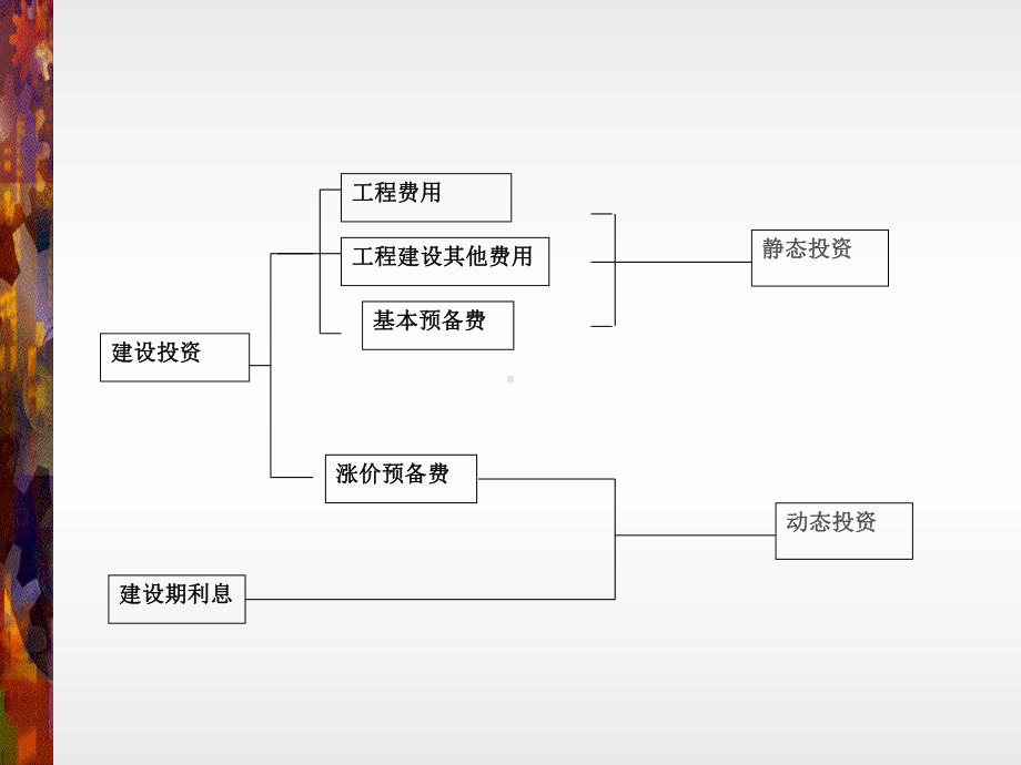 第四章投资估算及资金筹措课件.ppt_第3页