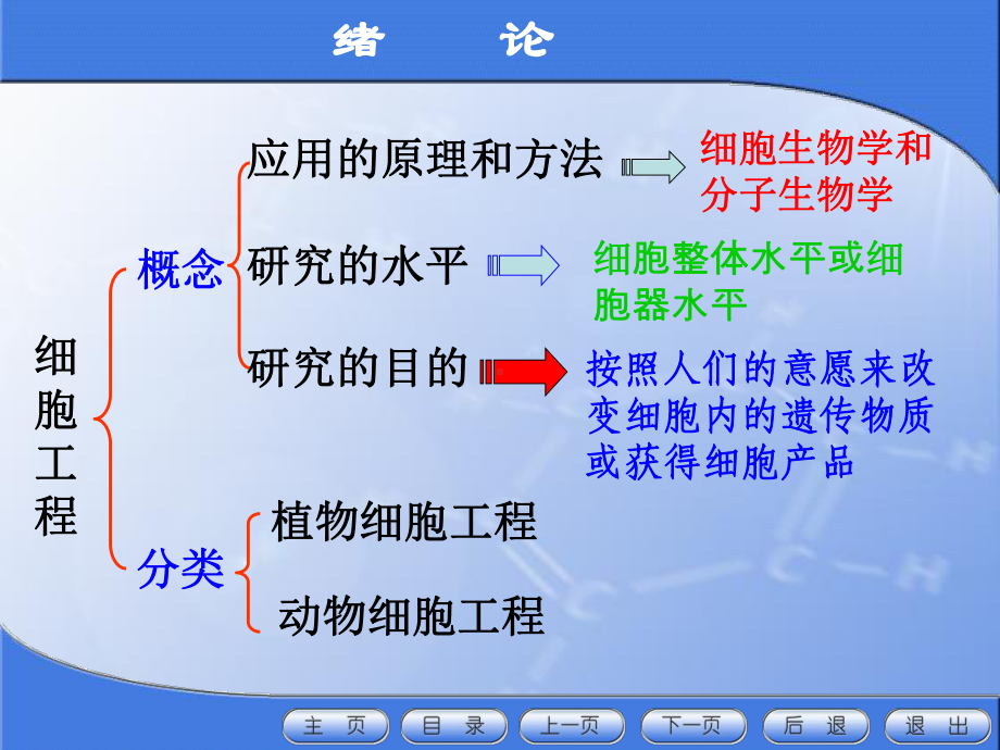 细胞工程第一章-绪-论课件.ppt_第3页