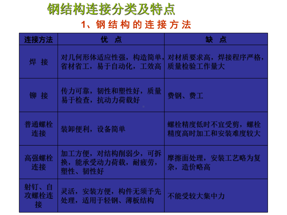 钢结构连接分类及特点课件.ppt_第1页