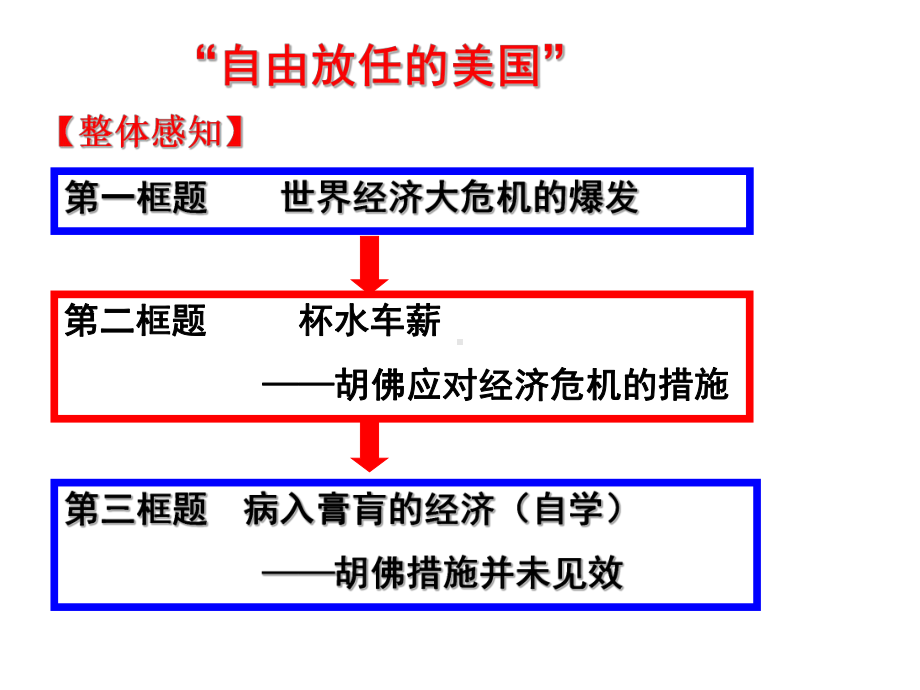 自由放任的美国-人民版课件.ppt_第2页