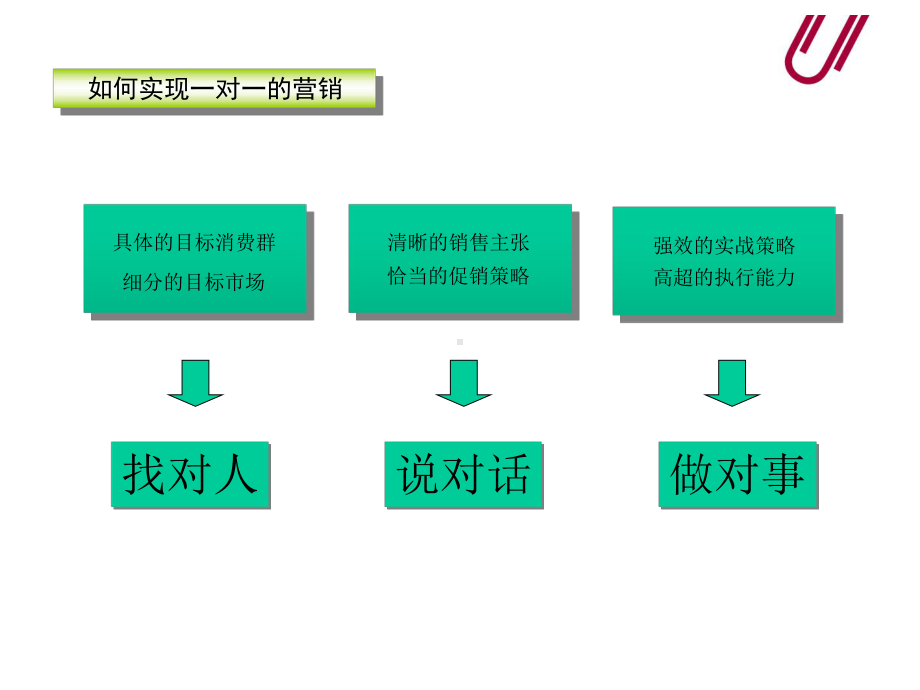 茶油上市营销规划课件.ppt_第3页