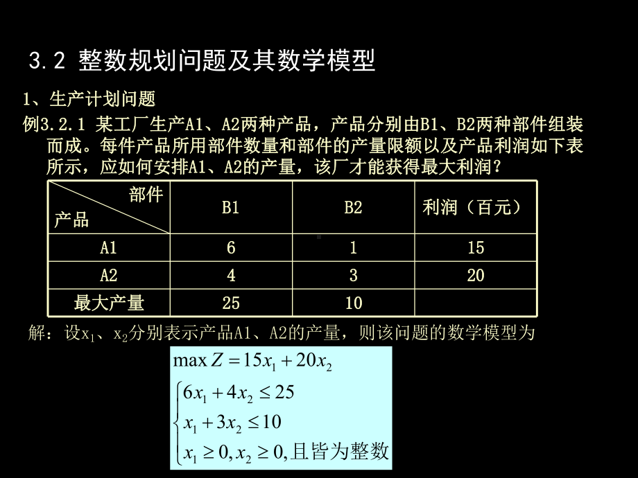 第三章-整数规划模型08-5课件.ppt_第3页