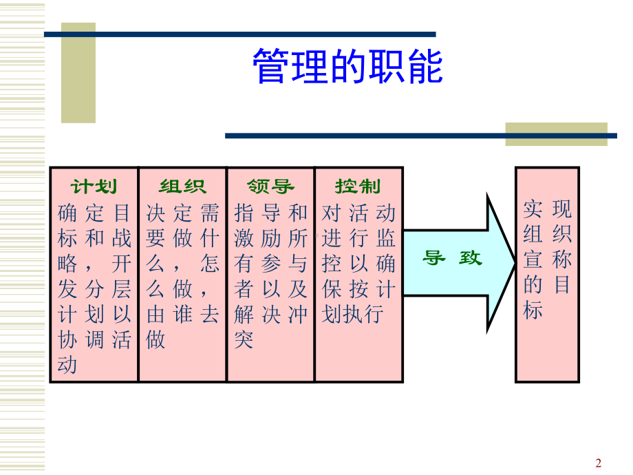 管理的基本职能课件.pptx_第2页