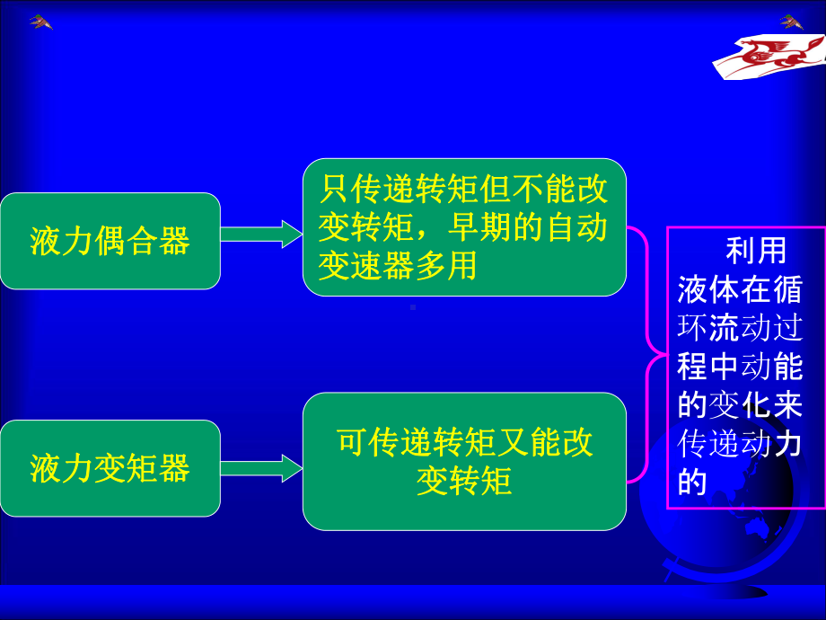 第2章-液力自动变矩器的结构和工作原理讲解课件.ppt_第3页