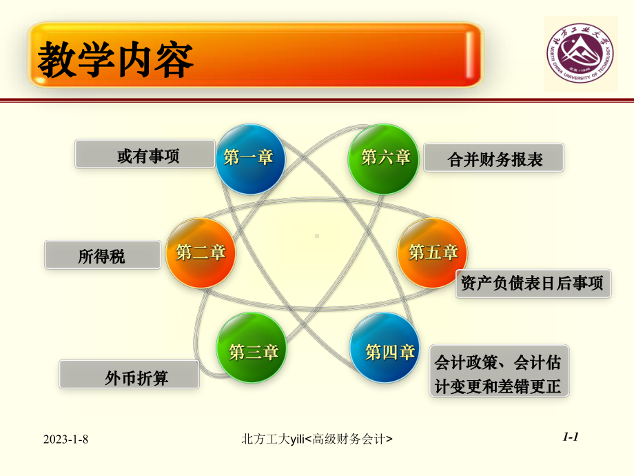 第三章外币折算(高级财务会计)课件.ppt_第2页