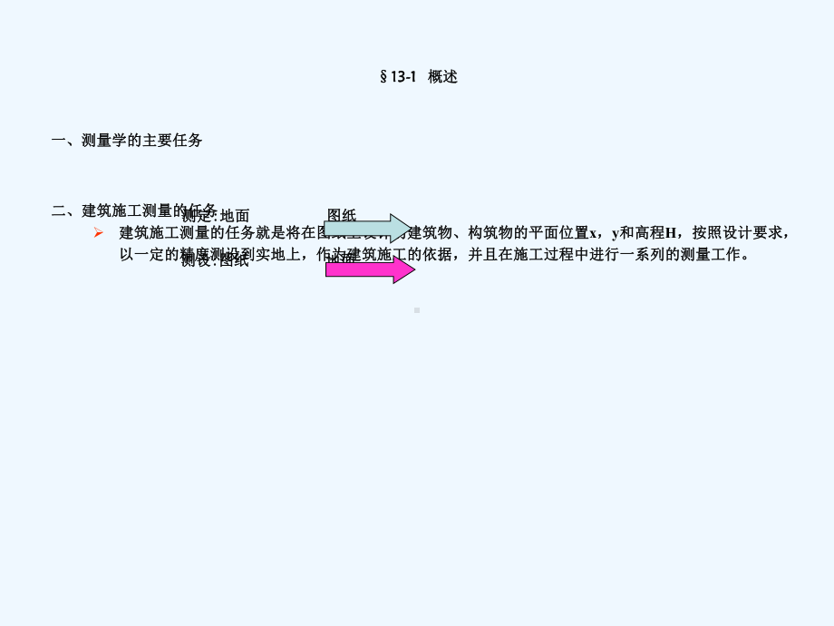 第13章建筑施工测量课件.ppt_第3页