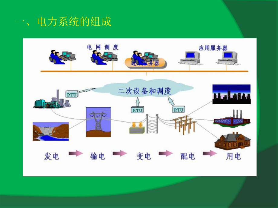 高压变电站简介(全部一次设备和二次线路)课件.ppt_第2页