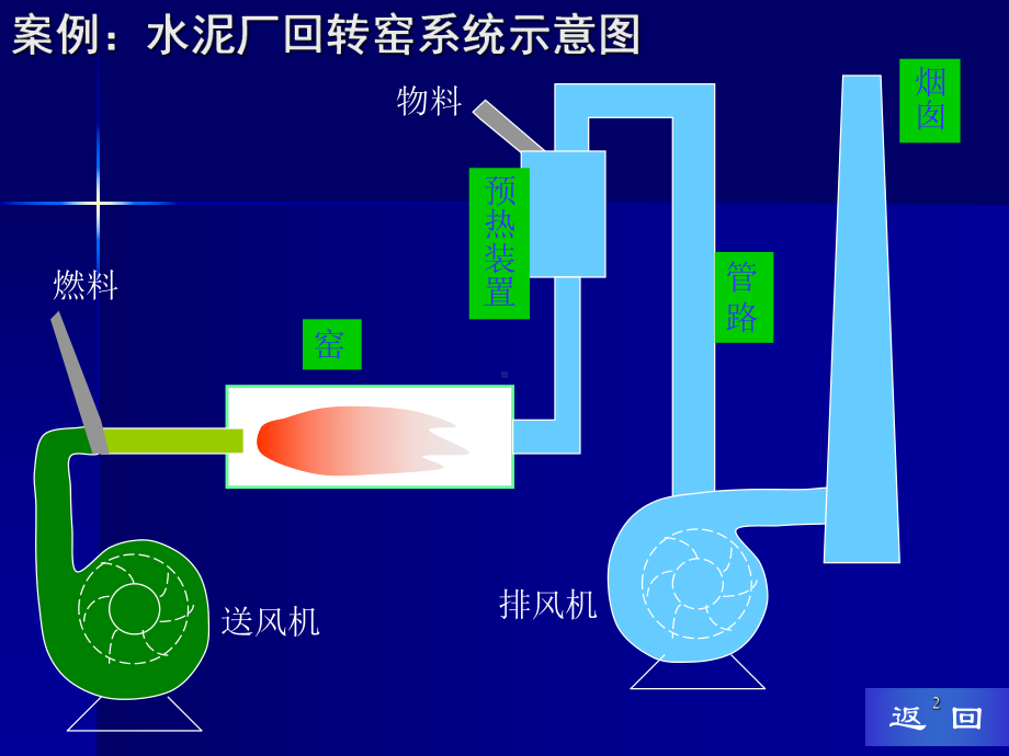 管路计算基础课件.pptx_第2页