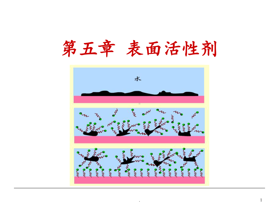 第五表面活性剂课件.ppt_第1页