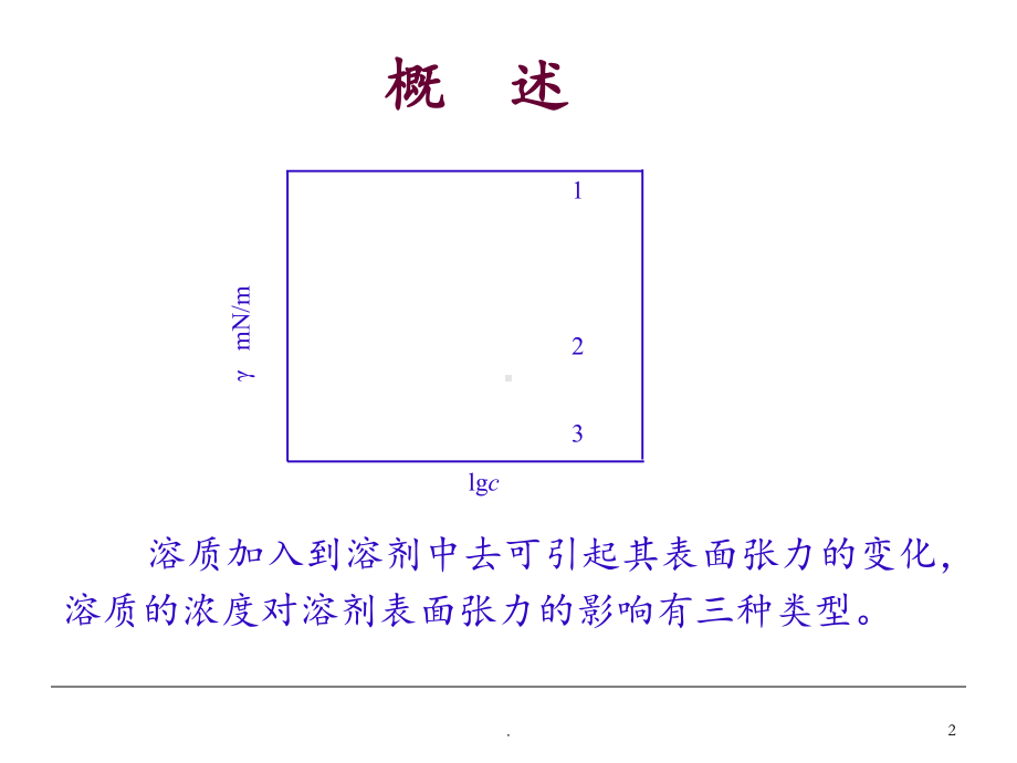 第五表面活性剂课件.ppt_第2页