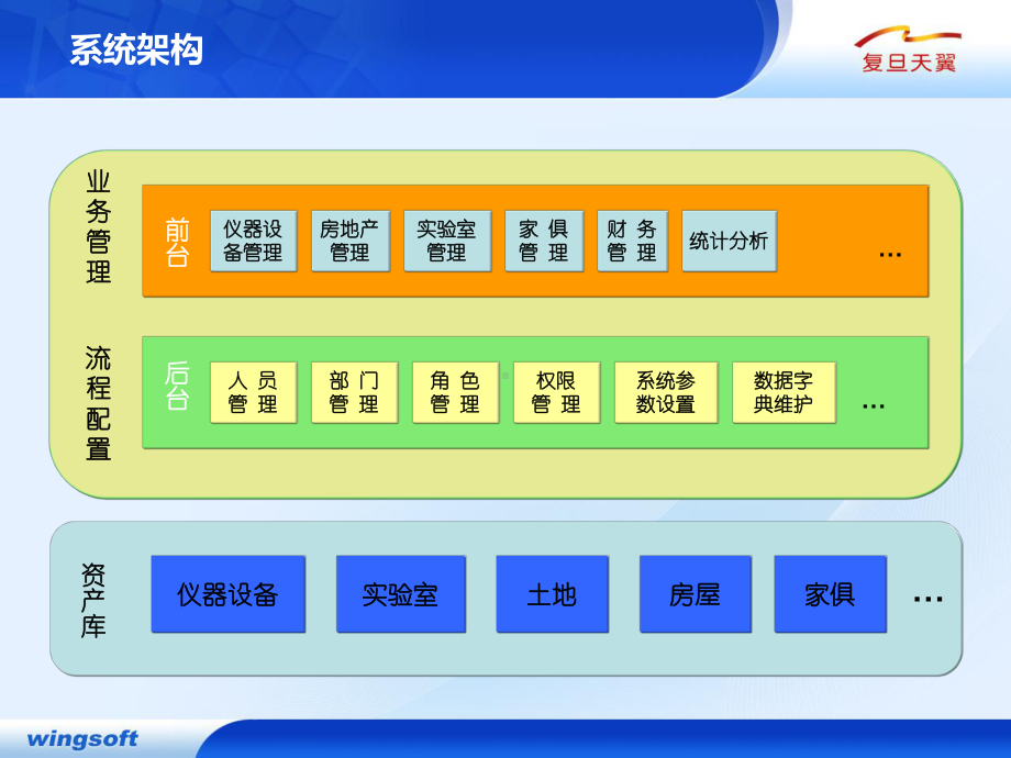 资产管理平台介绍课件.ppt_第2页