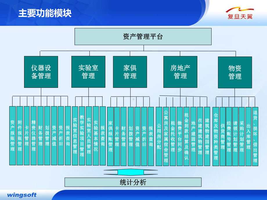 资产管理平台介绍课件.ppt_第3页