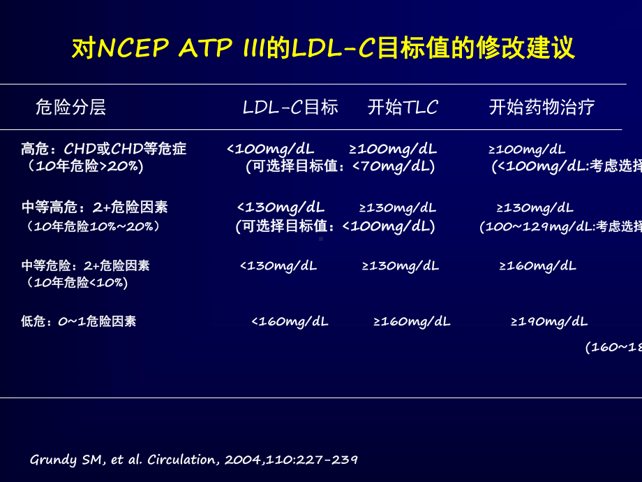 调脂药物的联合应用课件.ppt_第3页