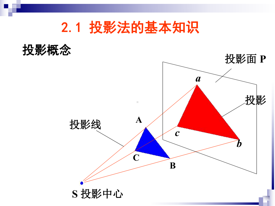 第2章点、线、面的投影课件.ppt_第2页