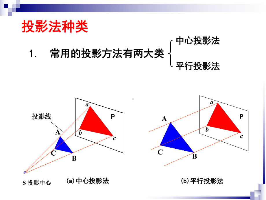 第2章点、线、面的投影课件.ppt_第3页