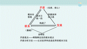 矛盾是事物发展的源泉和动力-完整版课件.ppt