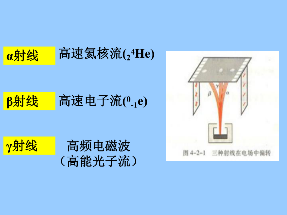 第二节-放射性元素衰变课件.ppt_第2页