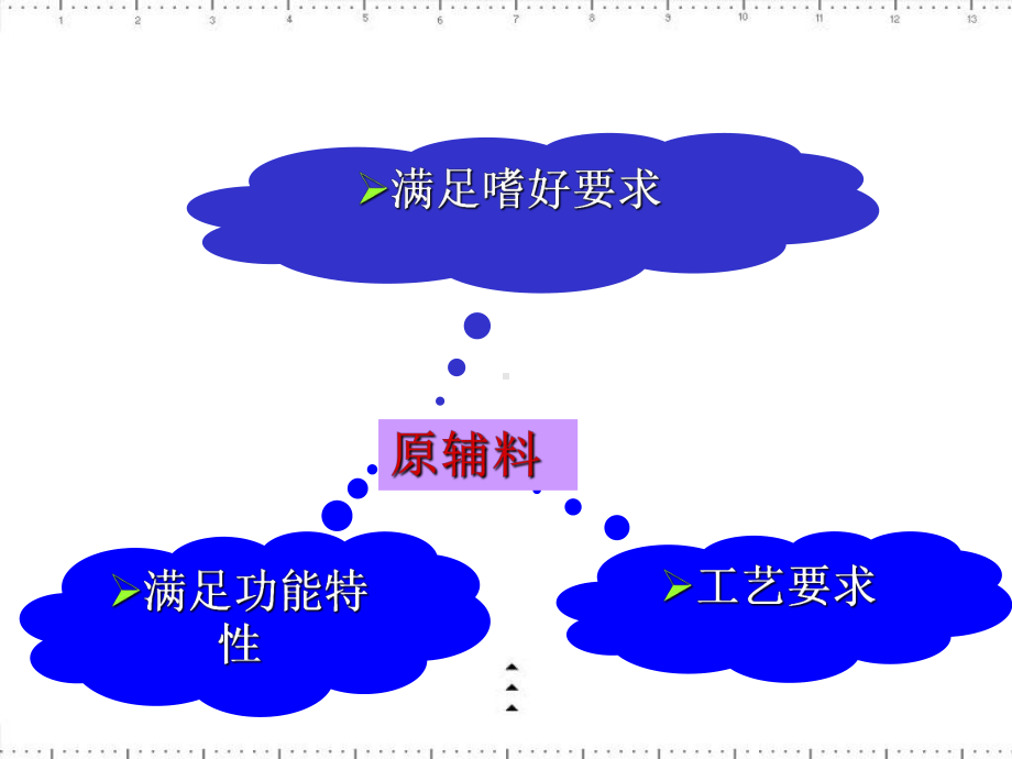 软饮料的原辅料教学课件.ppt_第2页