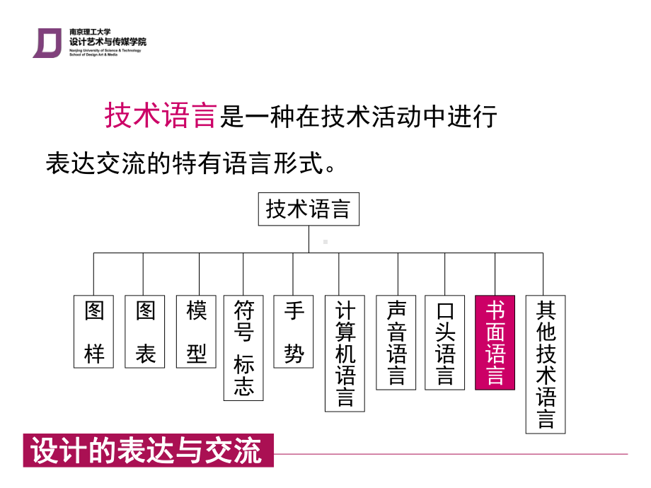 艺术设计专业写作教程(第一讲)课件.ppt_第3页