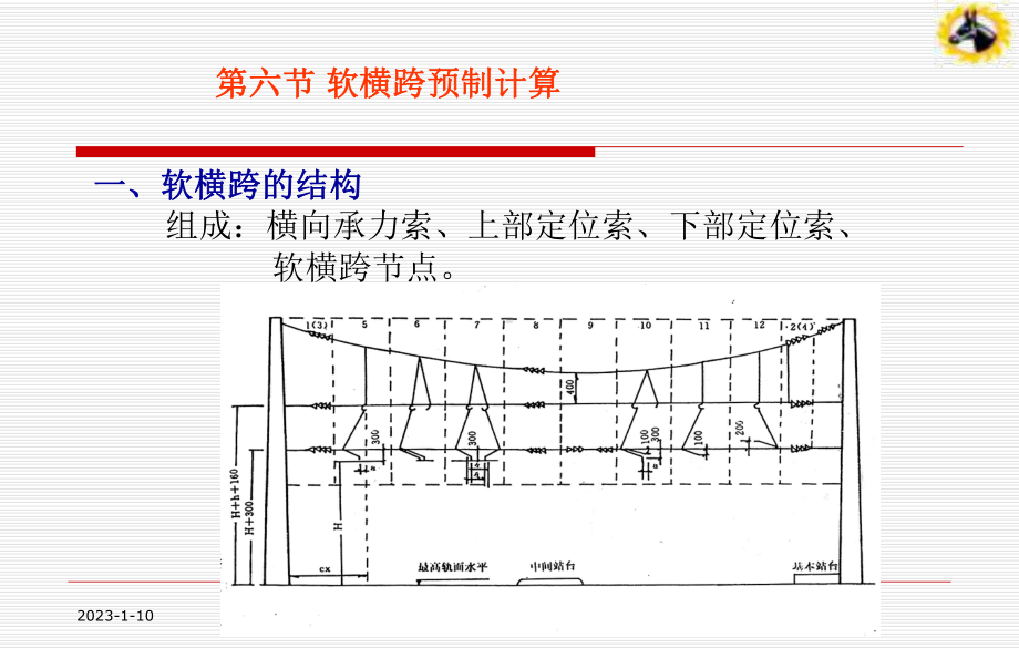 第六节软横跨预制计算教材课件.ppt_第2页