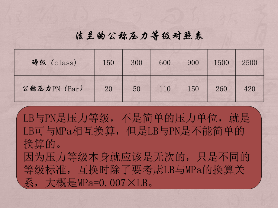 法兰分类及选用标准解读课件.ppt_第3页