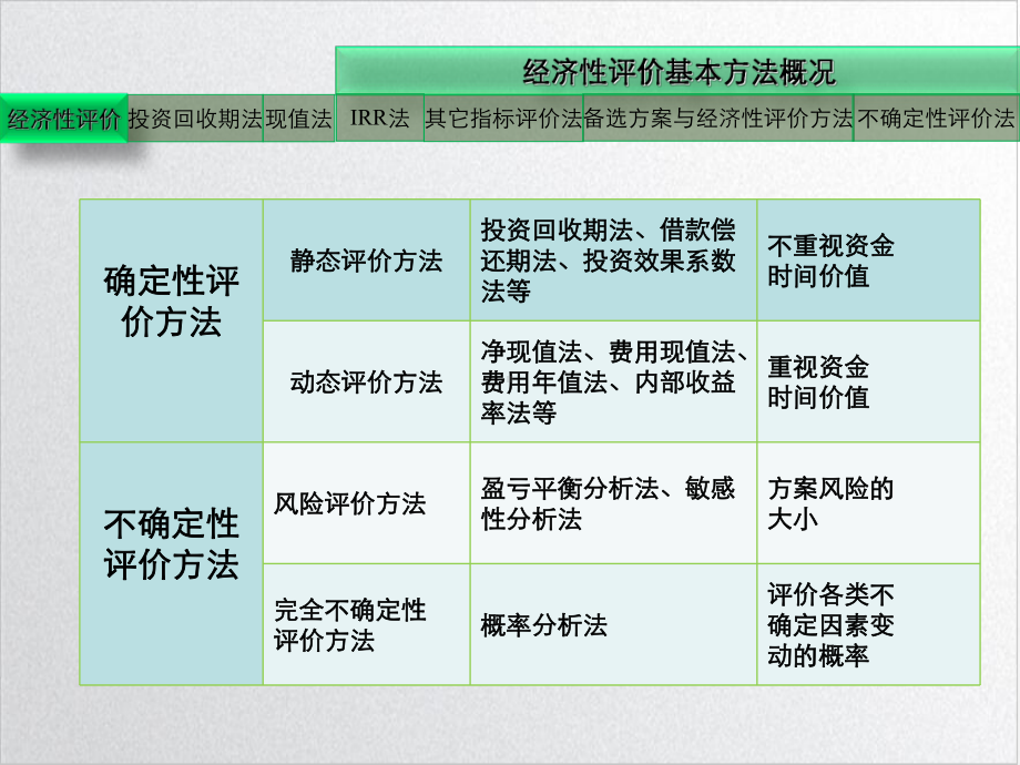 第三章经济性评价方法优质课件.ppt_第3页